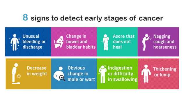 What Are Some Of The Top Warning Signs Of Cancer In Your Body?